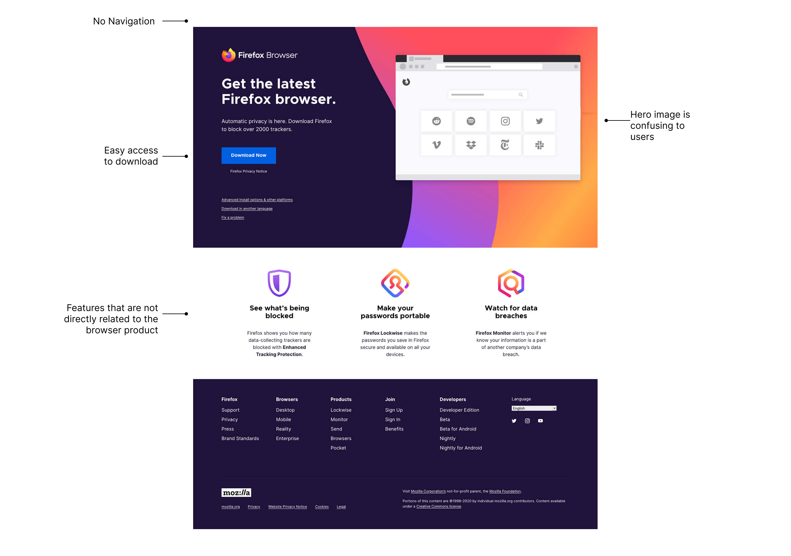 What we Knew What we Knew