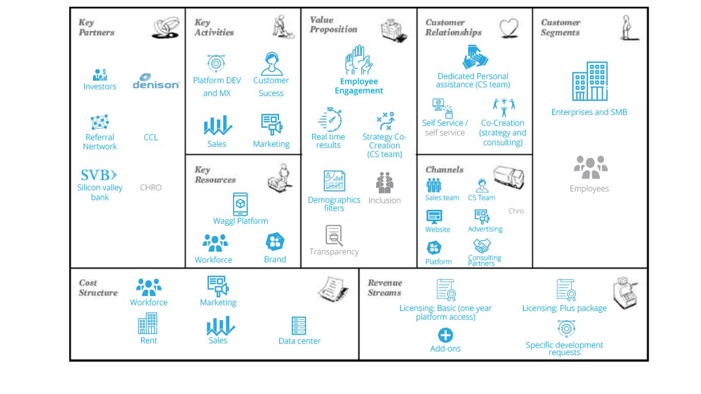 Biz-mod-cav Biz-mod-cav