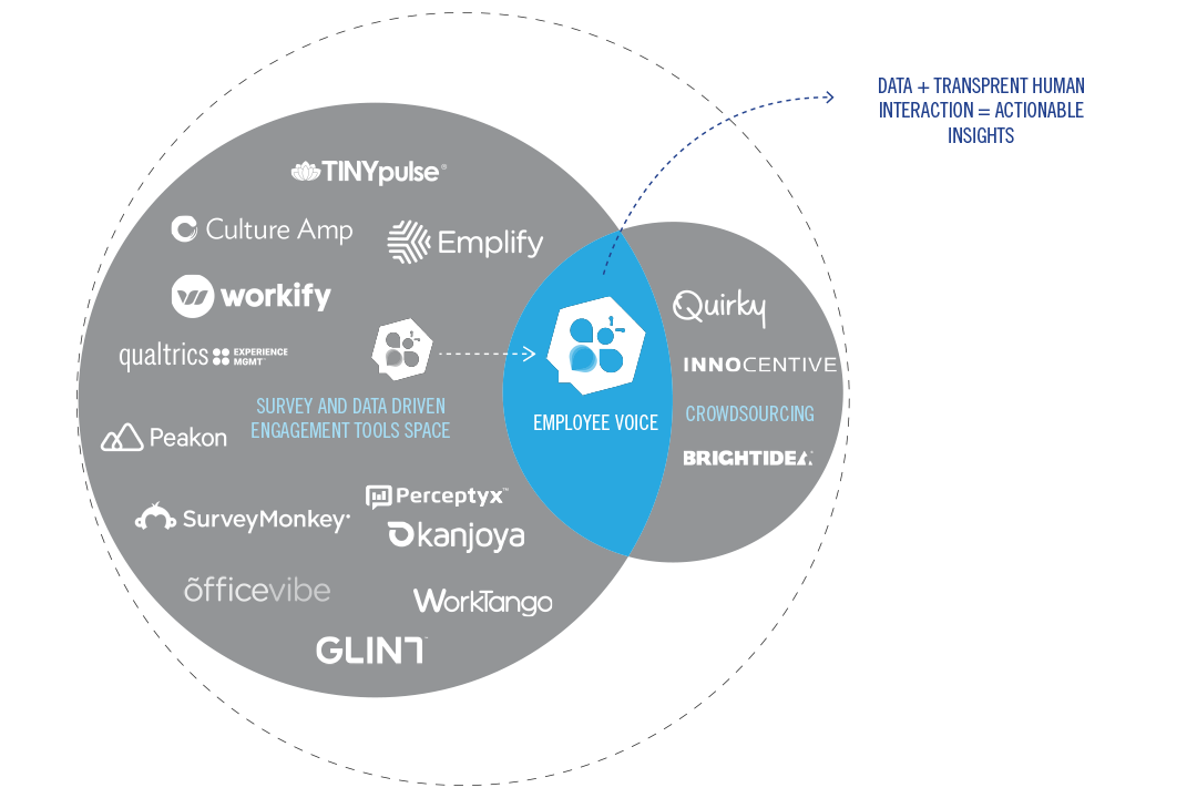 COMPETITIVE-LANDSCAPE COMPETITIVE-LANDSCAPE