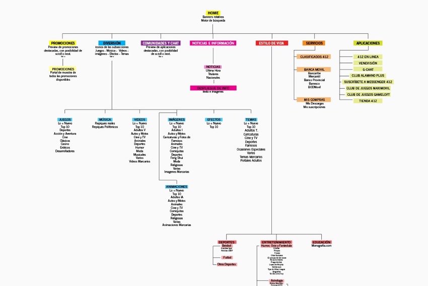 For-web-Digitel-1_0008_Structure-2 For-web-Digitel-1_0008_Structure-2