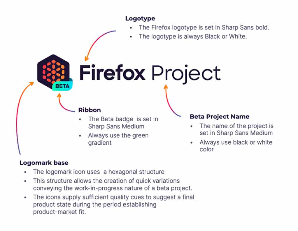 beta-system-expl beta-system-expl