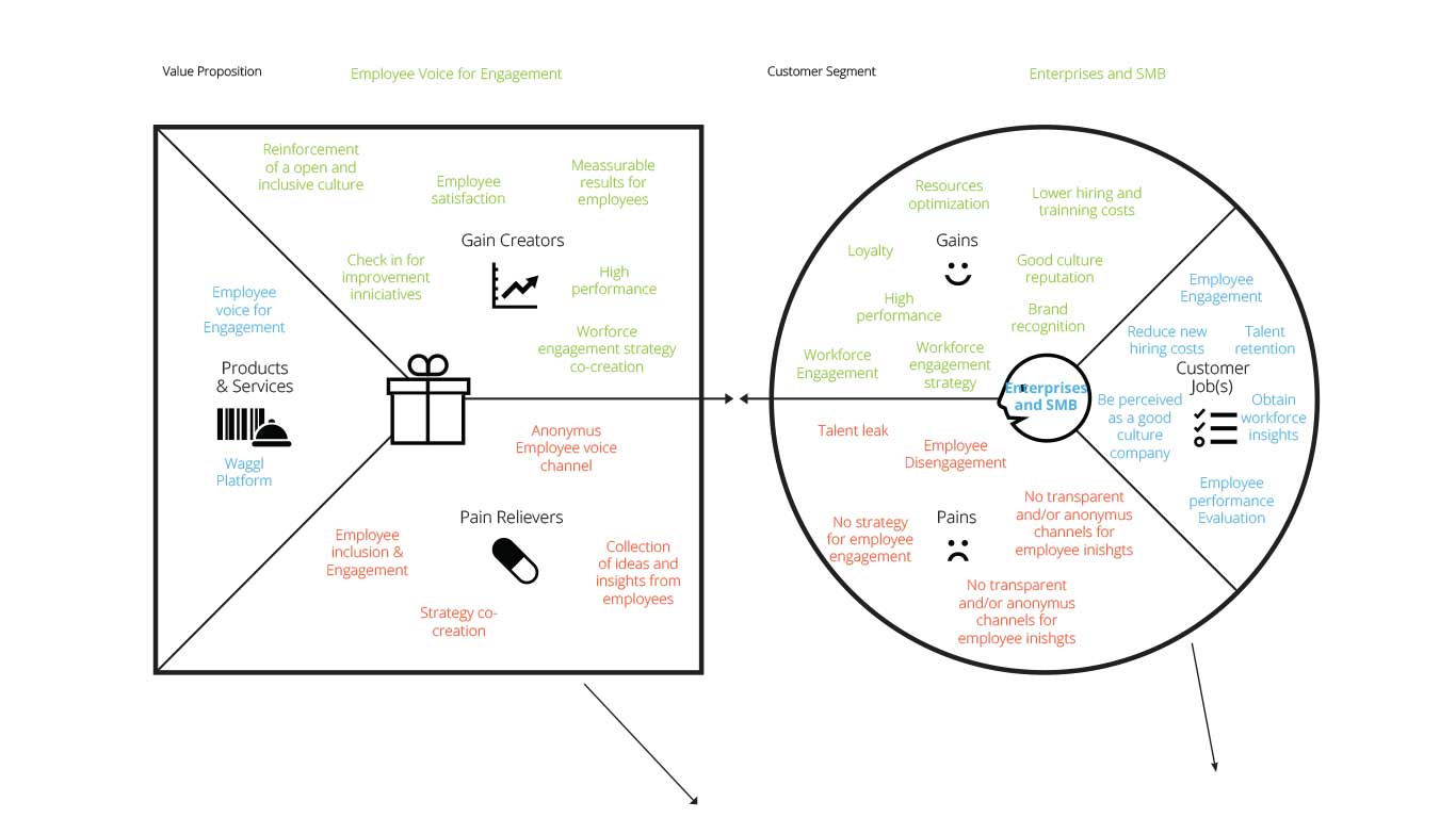 product-market-fit product-market-fit