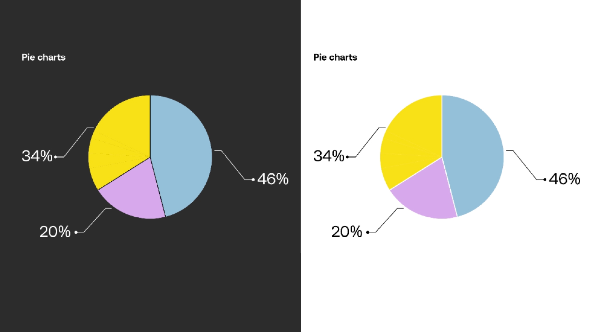 Carrot Brand Data Visualization-3