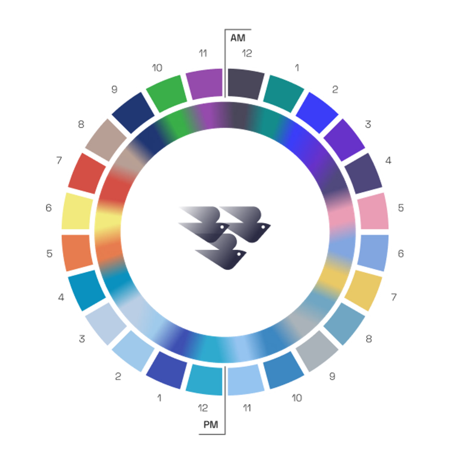 Sora Color System Sora Color System