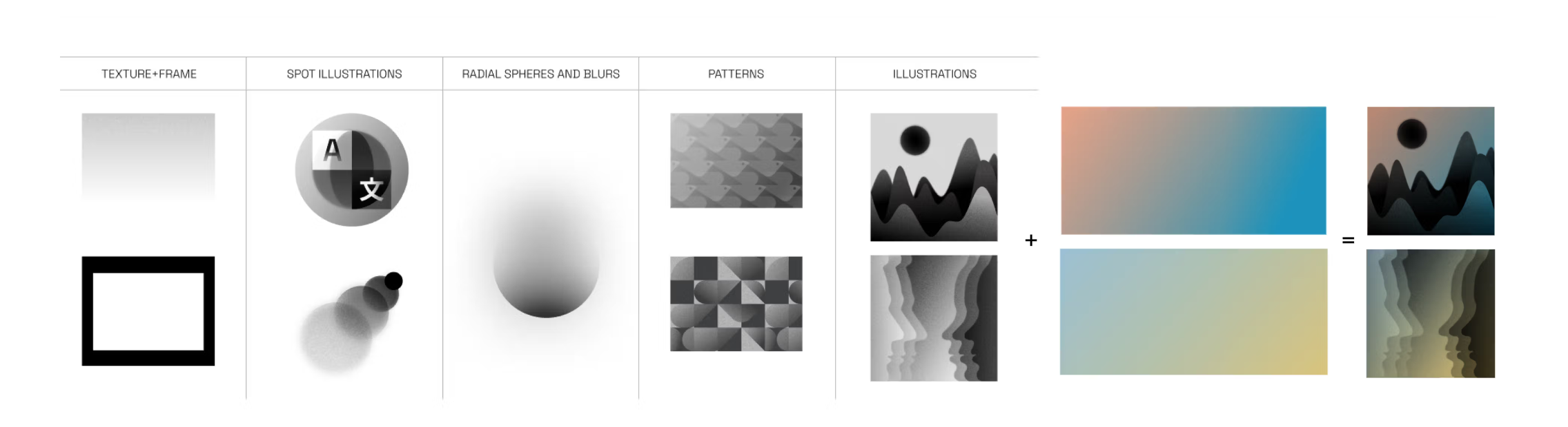 Sora Visual System Sora Visual System