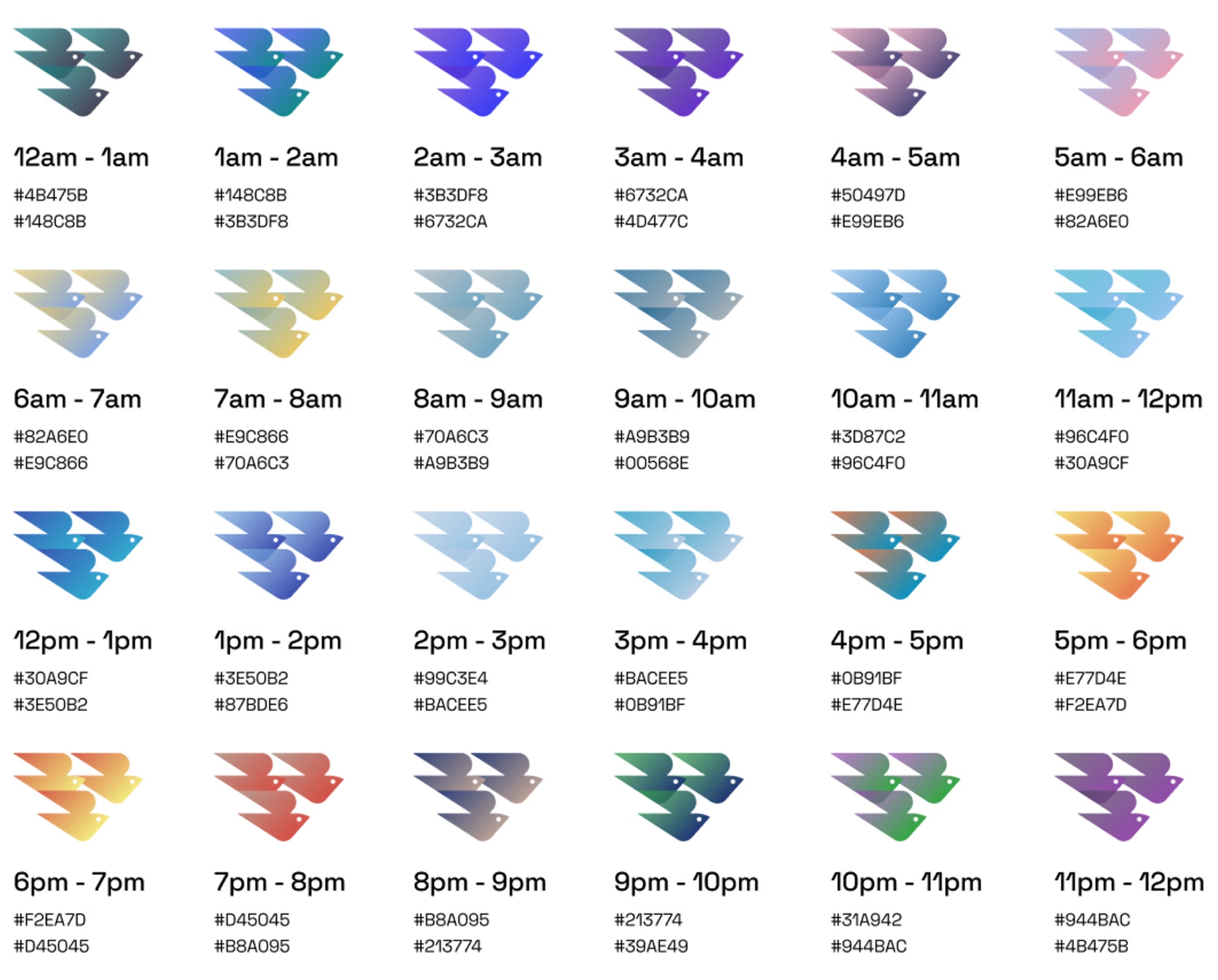 Sora gradients by hour